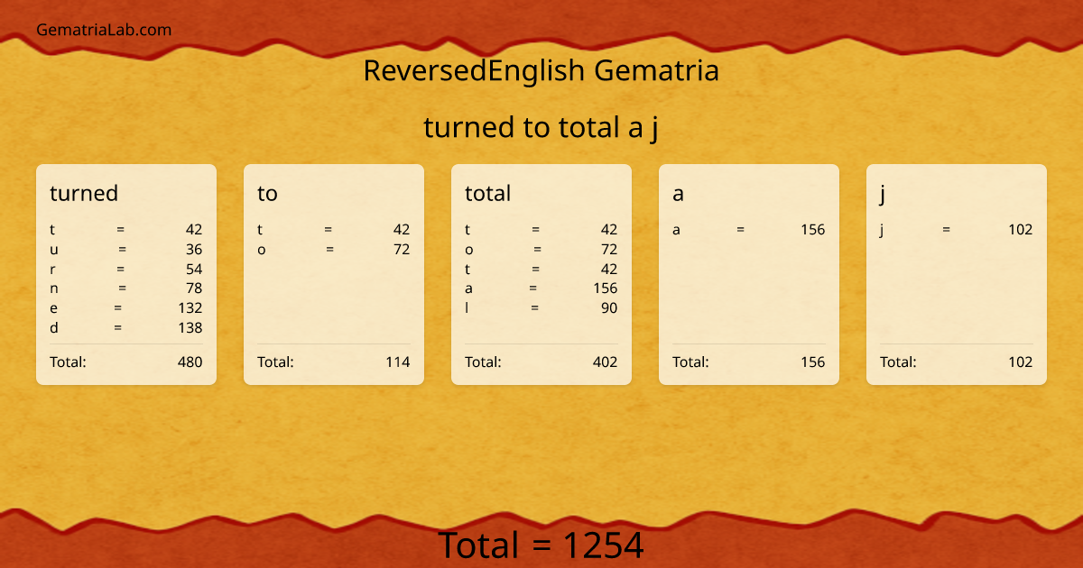 turned to total a j in reversedEnglish Gematria
